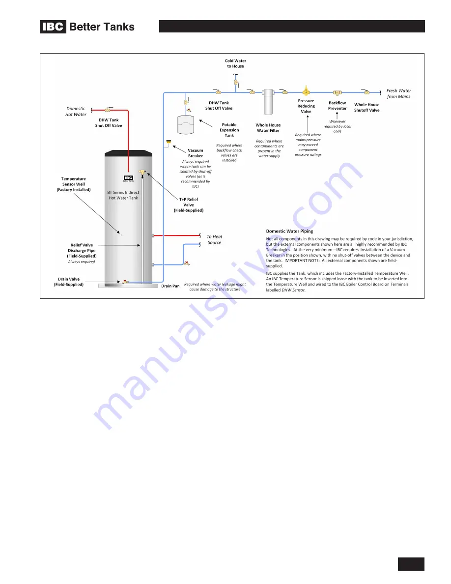 IBC BTI 119-MAX Installation And Operating Instructions Manual Download Page 19