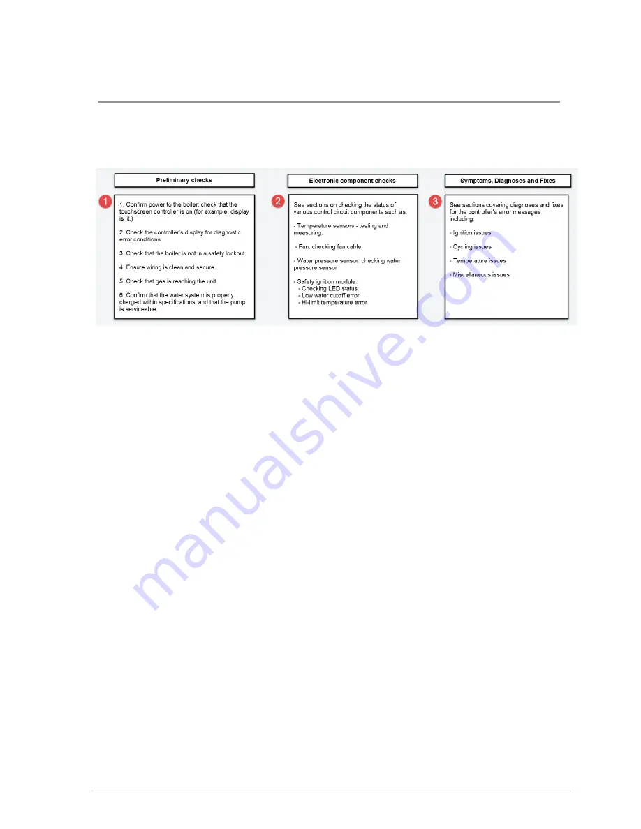 IBC CX Series Installation And Operating Manual Download Page 103