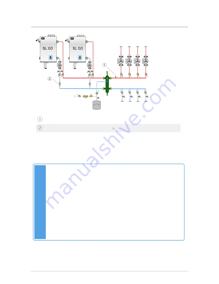 IBC SL 10-85 G3 Installation & Operating Manual Download Page 60