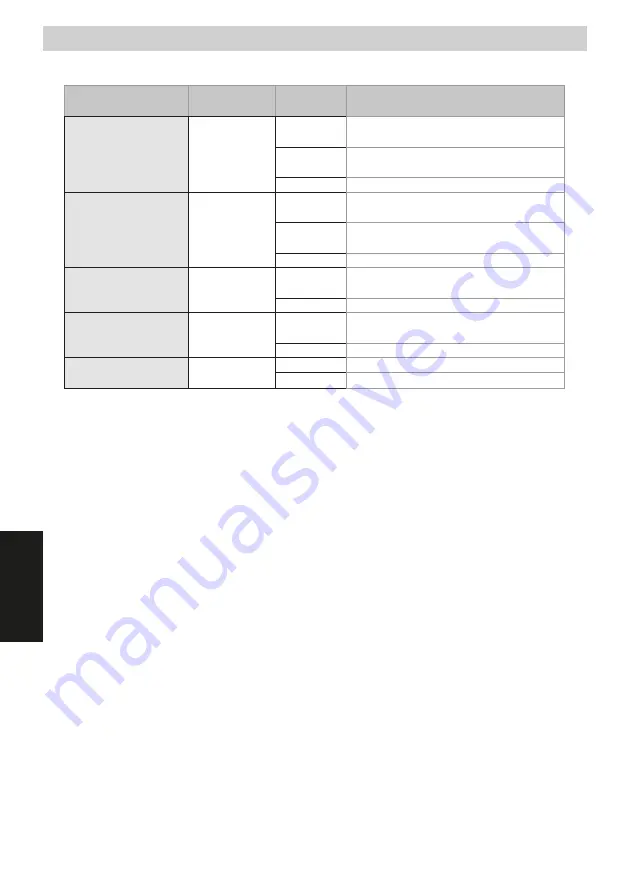 Iberital IB7 Installation And Operation Manual Download Page 336