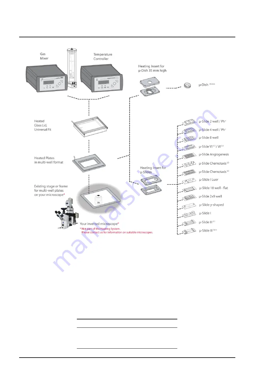 ibidi Heating System Instructions Manual Download Page 18