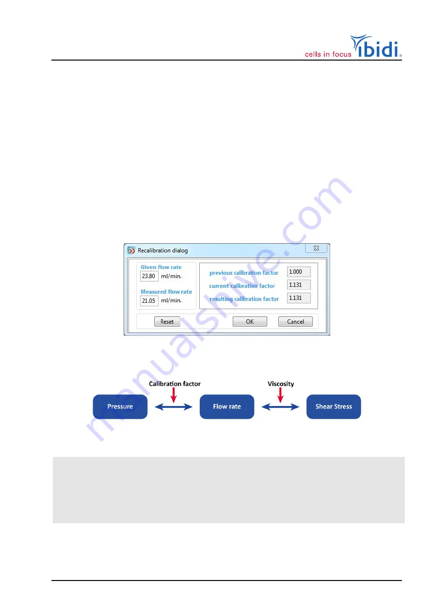 ibidi ibidi Pump System Instruction Manual Download Page 47