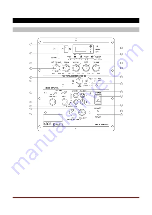 Ibiza sound 15-6017 Manual Download Page 33