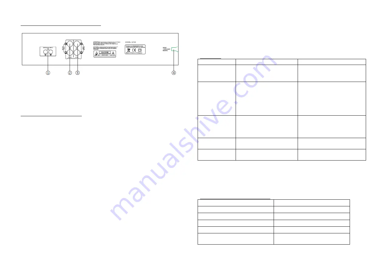 Ibiza sound DJ150 User Manual Download Page 17