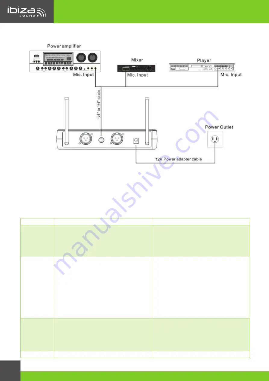 Ibiza sound DR20UHF-HB Скачать руководство пользователя страница 24