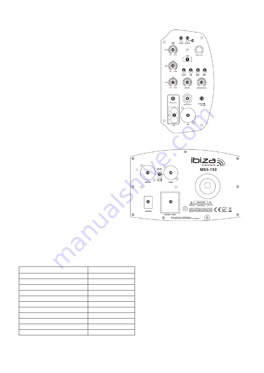 Ibiza sound MS5-150 User Manual Download Page 4