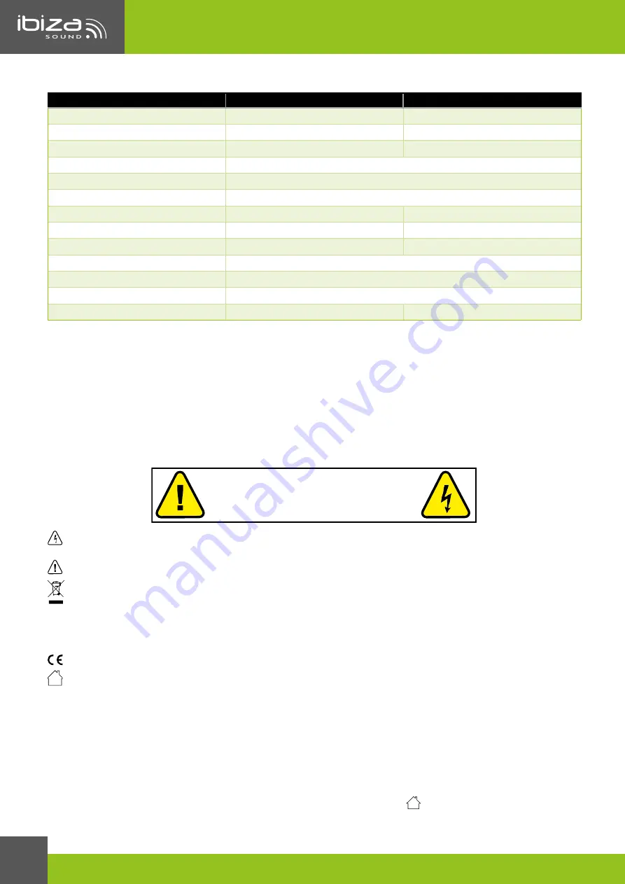 Ibiza sound PKG12A-SET Manual Download Page 12