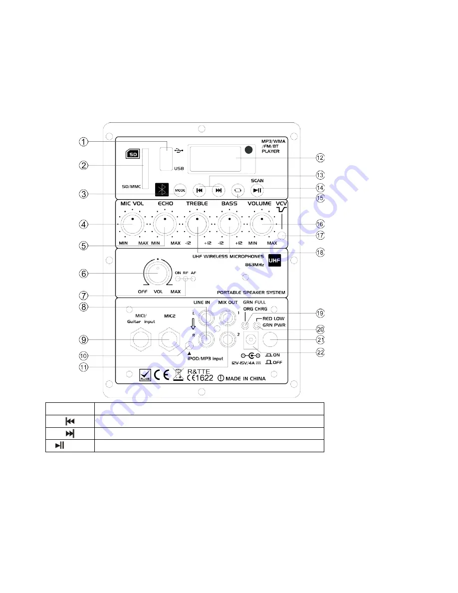 Ibiza sound PORT10UHF-BT Скачать руководство пользователя страница 10