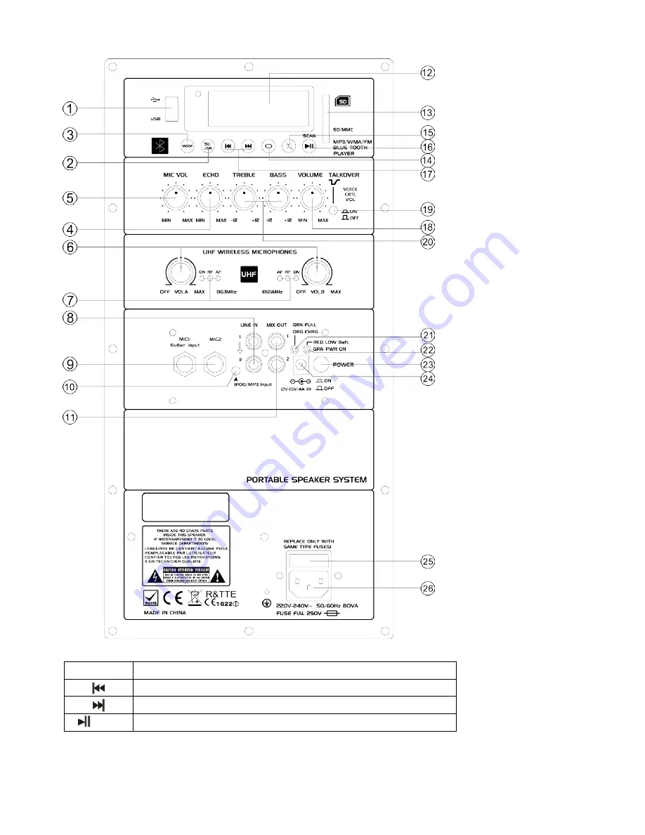 Ibiza sound PORT10UHF-BT Скачать руководство пользователя страница 12