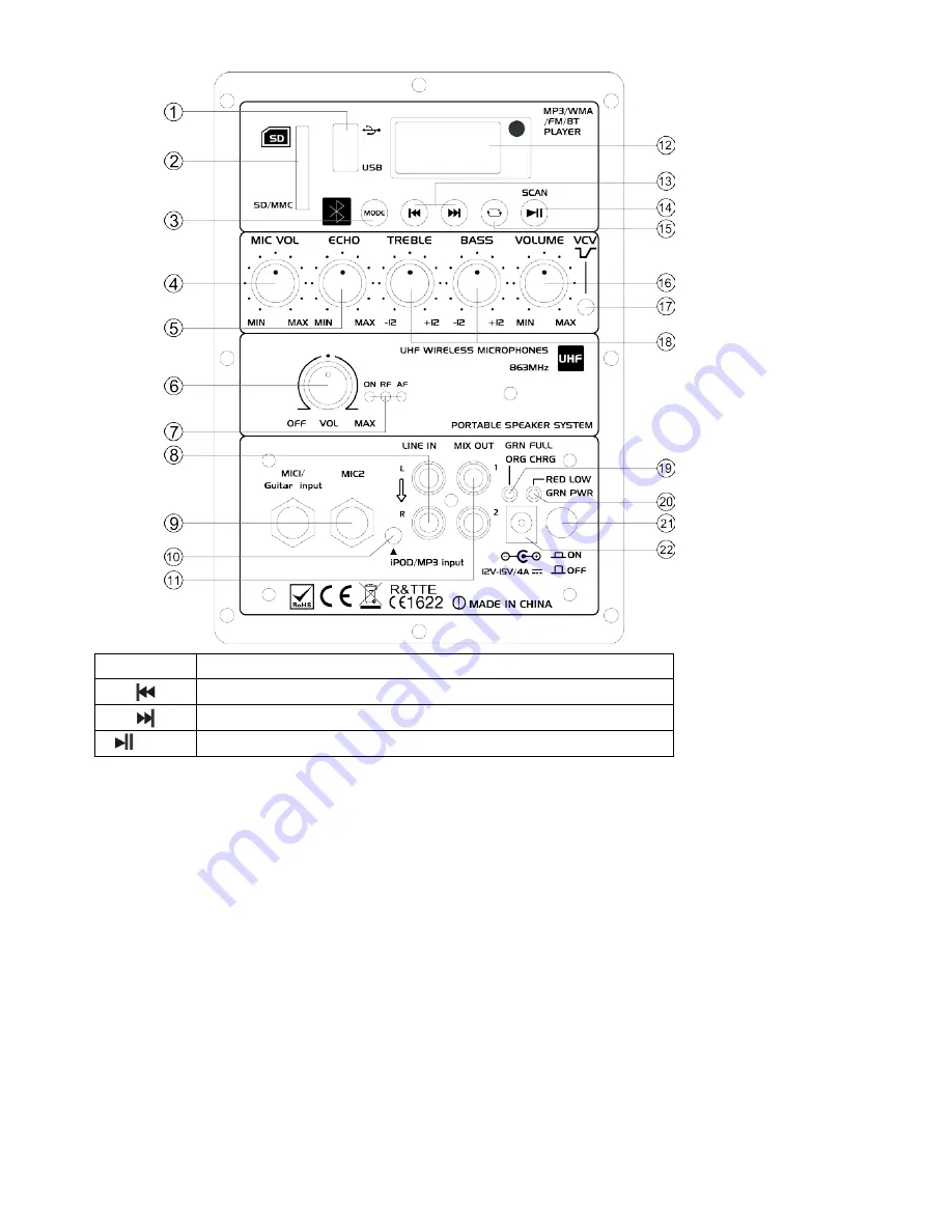 Ibiza sound PORT10UHF-BT Скачать руководство пользователя страница 34