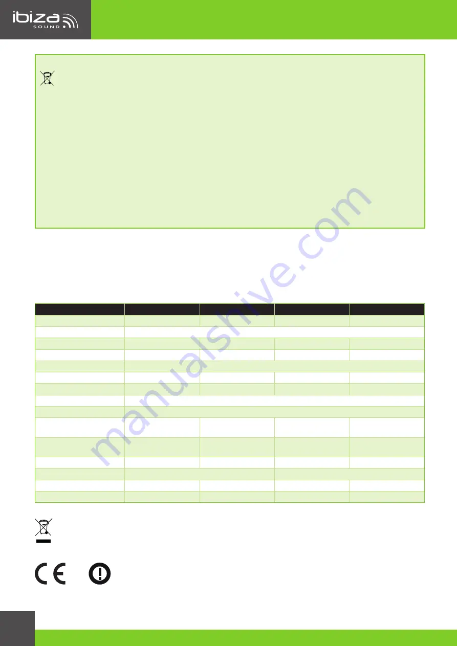 Ibiza sound PORT10VHF-BT Manual Download Page 28