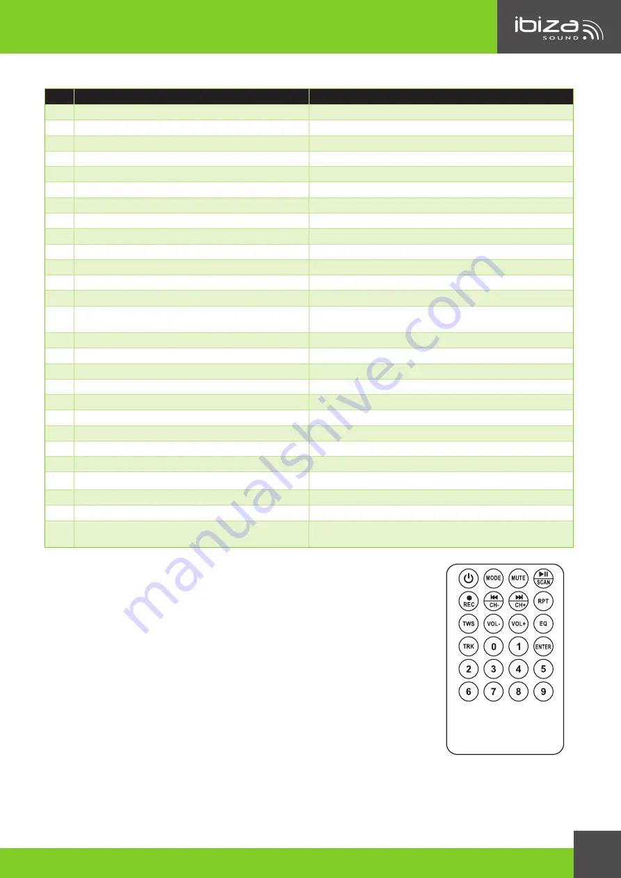 Ibiza sound PORT12VHF-MKII-TWS Manual Download Page 5