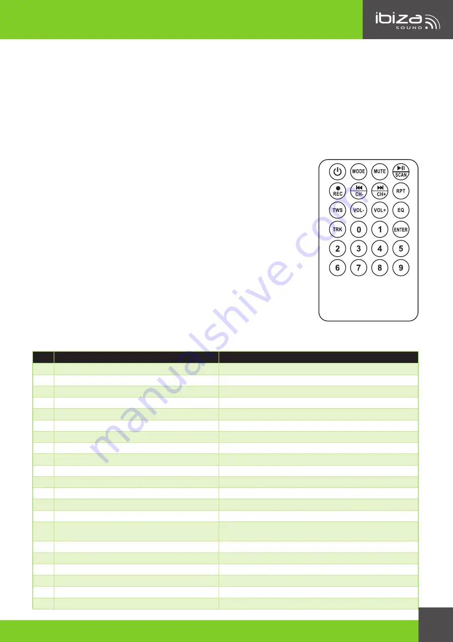 Ibiza sound PORT12VHF-MKII-TWS Manual Download Page 17