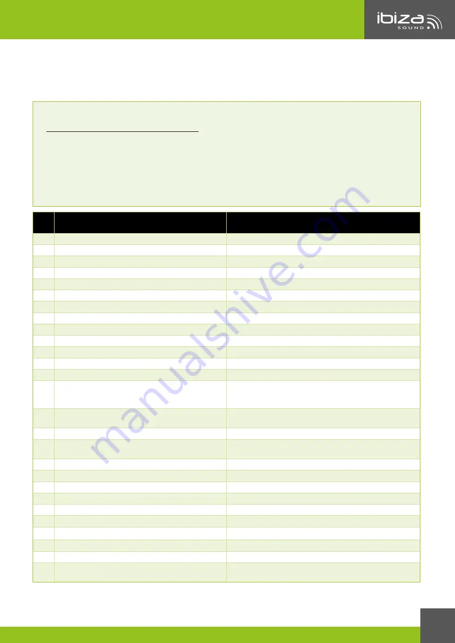 Ibiza sound PORT8VHF-MKII-TWS Manual Download Page 5