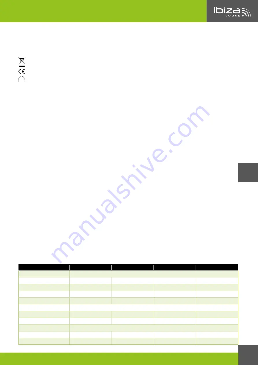 Ibiza sound XTK15 Manual Download Page 7