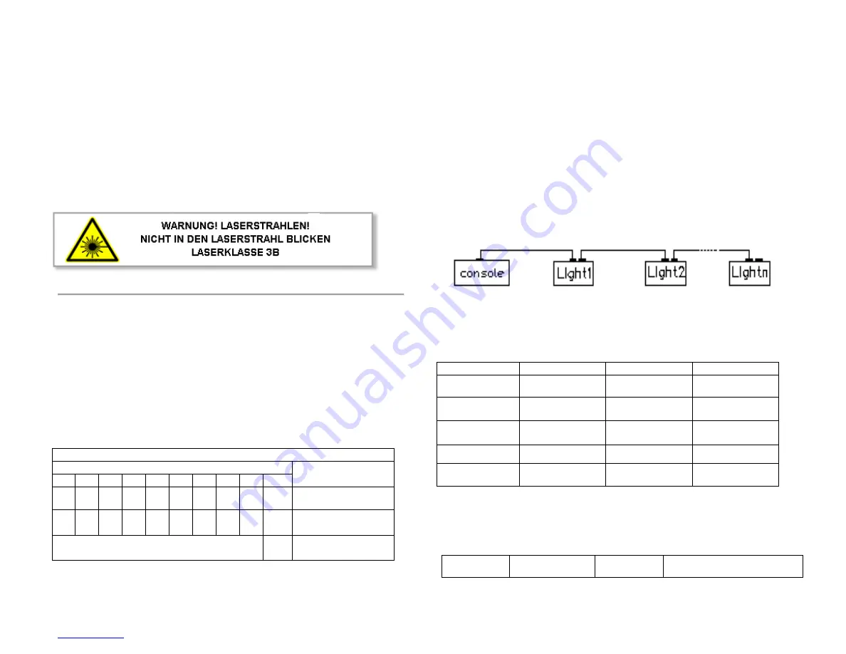 Ibiza BIZA200FIREFLY User Manual Download Page 6