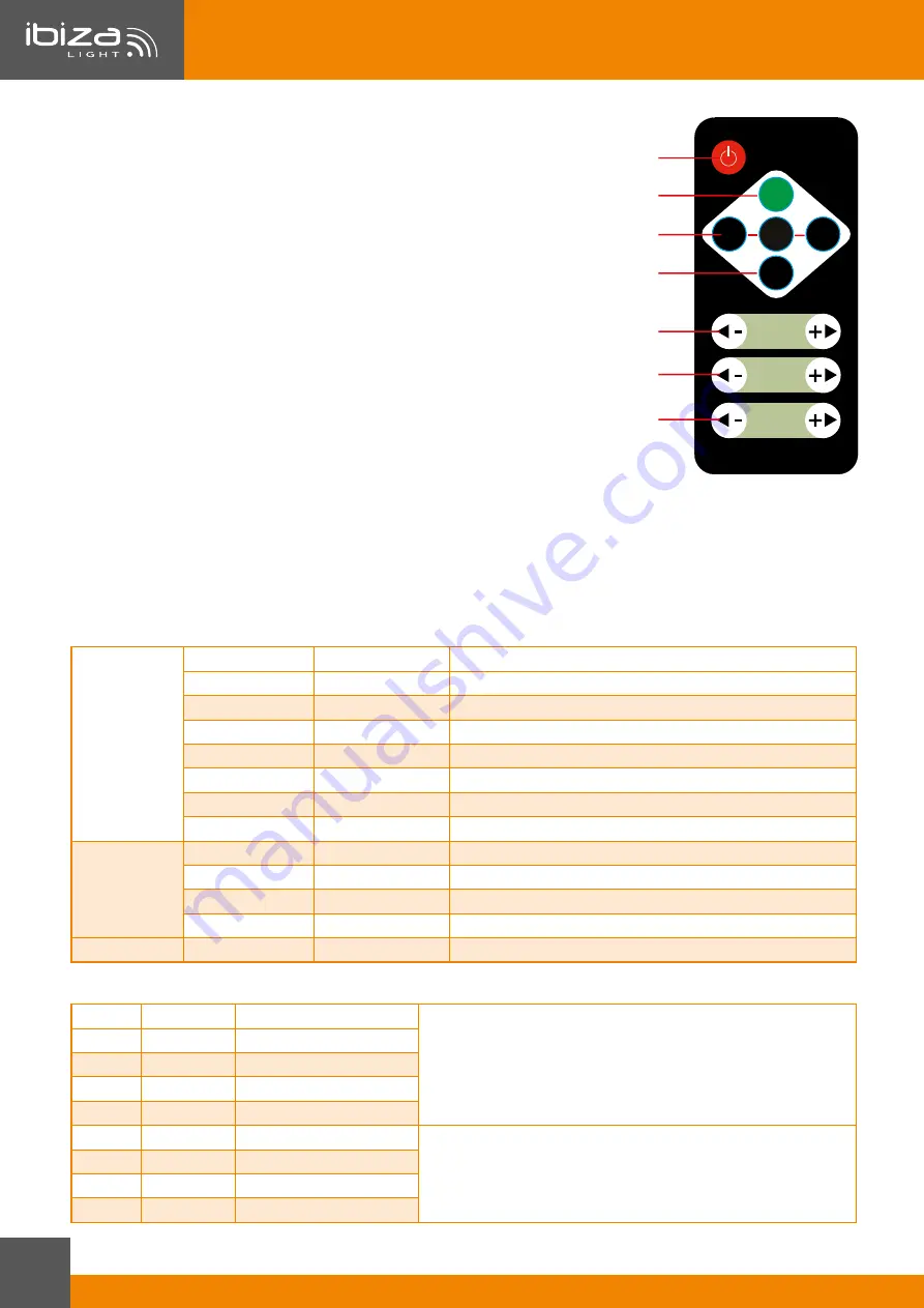 Ibiza DJLIGHT85LED Manual Download Page 8