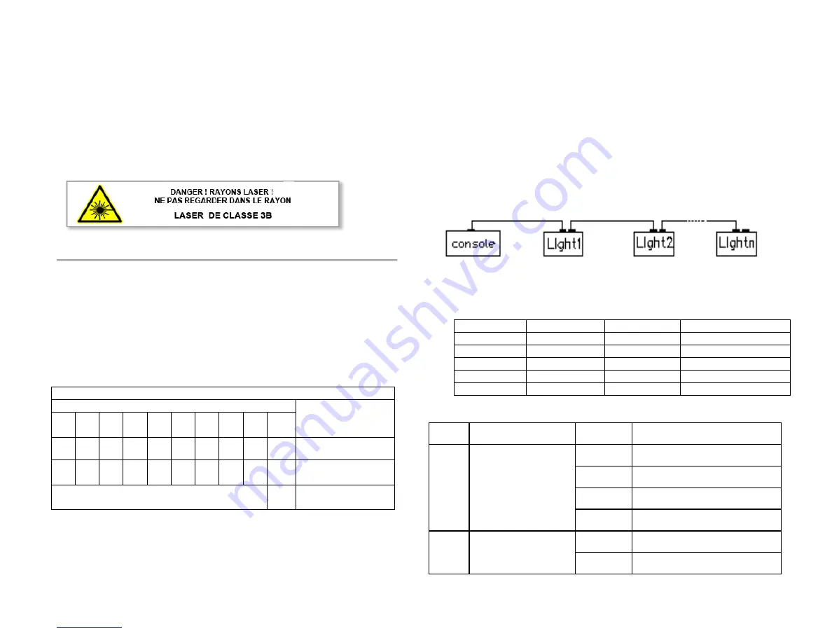 Ibiza IBIZA200FIREFLY User Manual Download Page 5