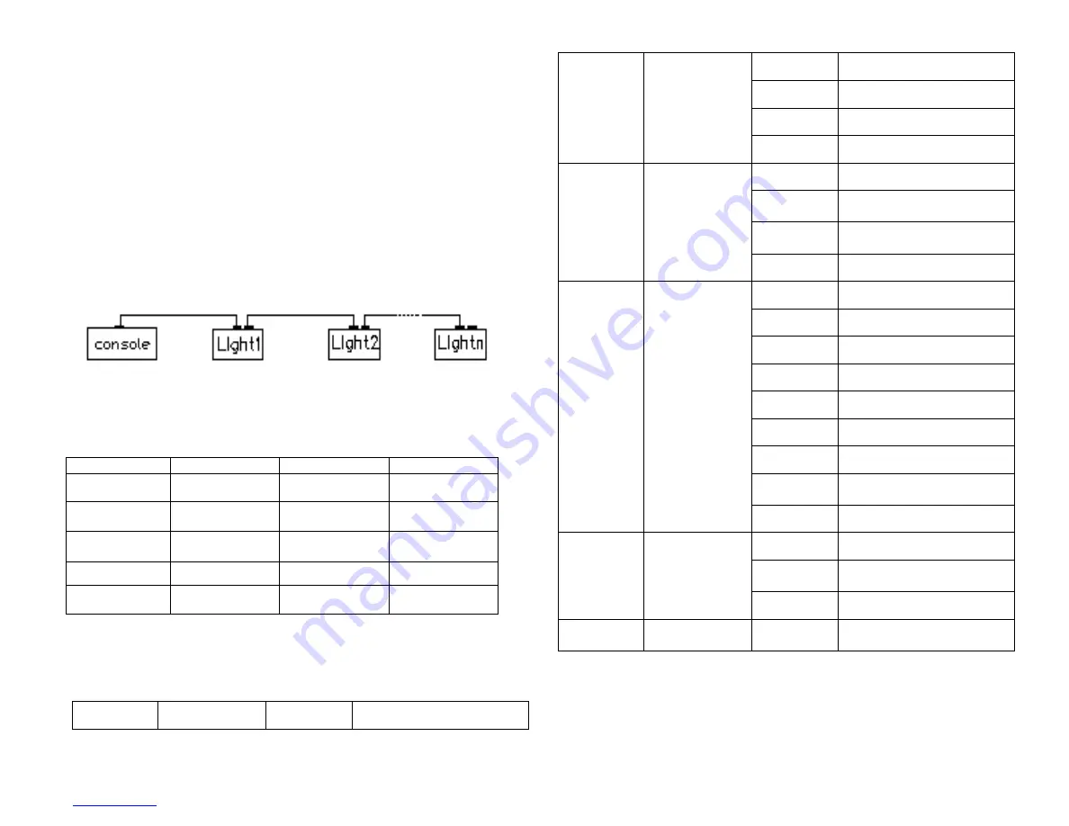 Ibiza IBIZA200FIREFLY User Manual Download Page 7