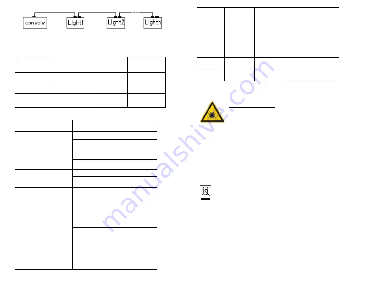 Ibiza IBIZA80B Instruction Manual Download Page 3