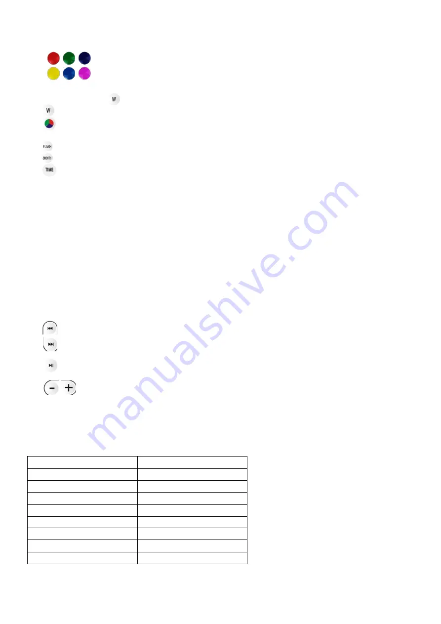 Ibiza LED-LAMP-BT Instruction Manual Download Page 3