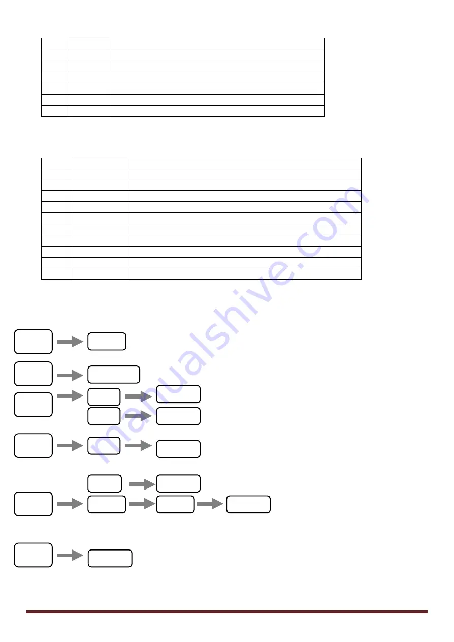 Ibiza LMH250WH User Manual Download Page 35