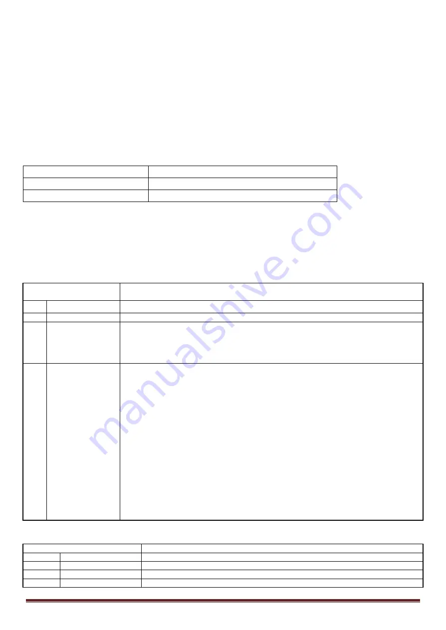 Ibiza LMH330LED User Manual Download Page 18