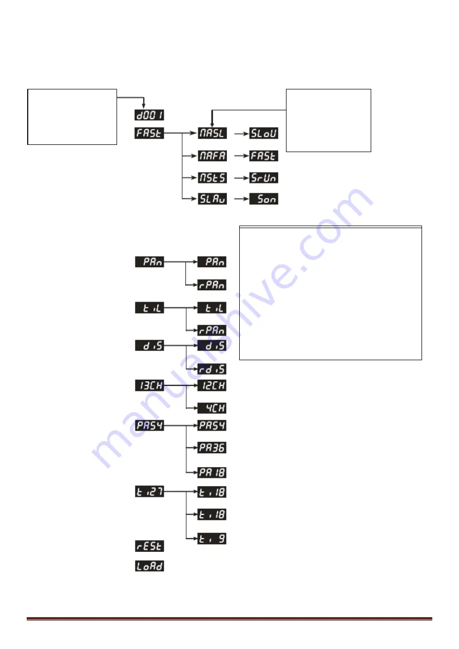 Ibiza LMH330LED Скачать руководство пользователя страница 44