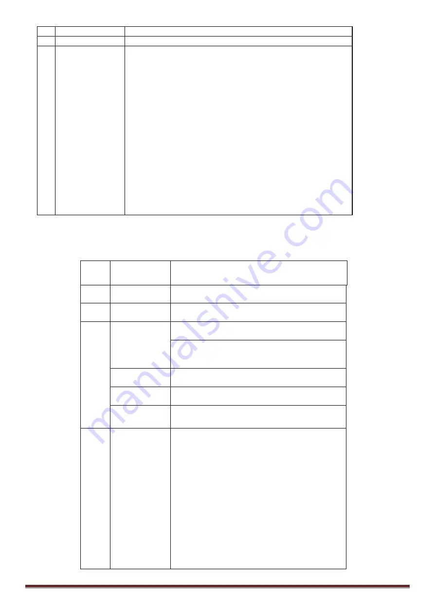 Ibiza LMH330LED User Manual Download Page 48