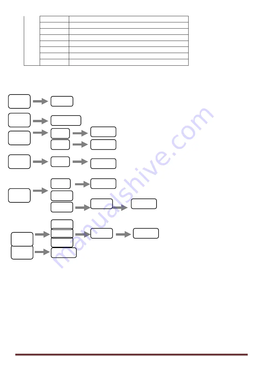 Ibiza LMH350RGBW User Manual Download Page 6