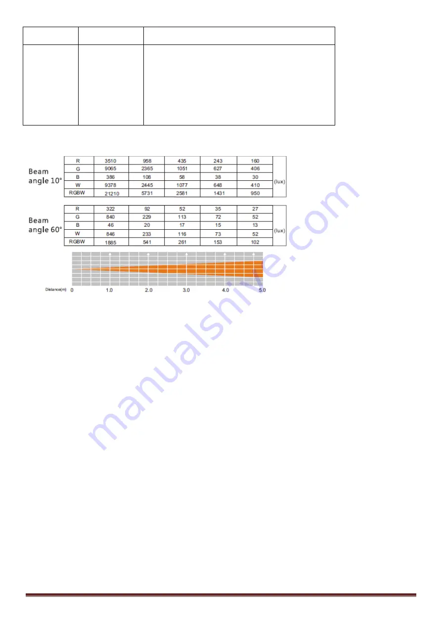 Ibiza LMH410Z User Manual Download Page 13