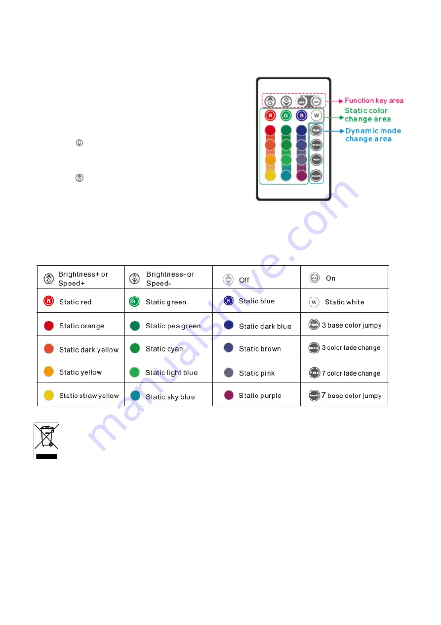 Ibiza LS103RGB-RC Instruction Manual Download Page 3