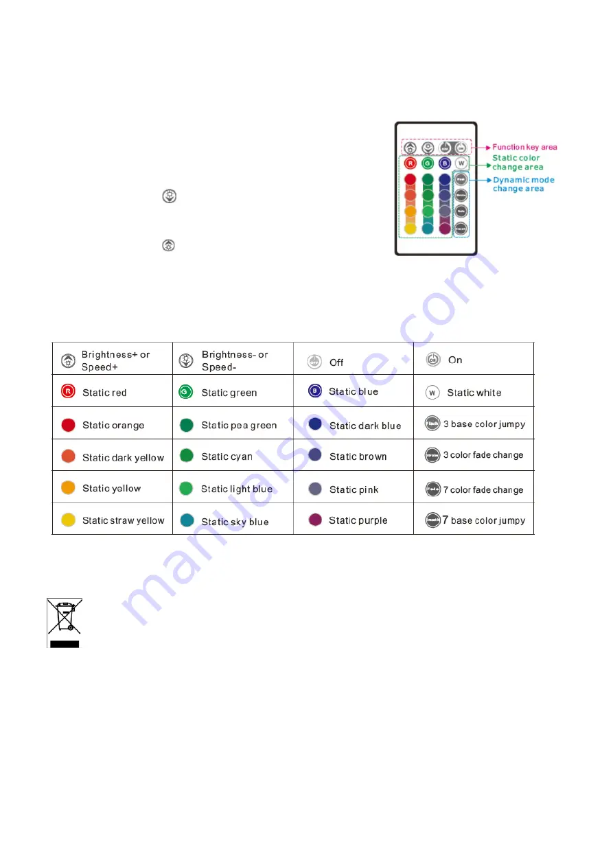 Ibiza LS103RGB-RC Instruction Manual Download Page 5