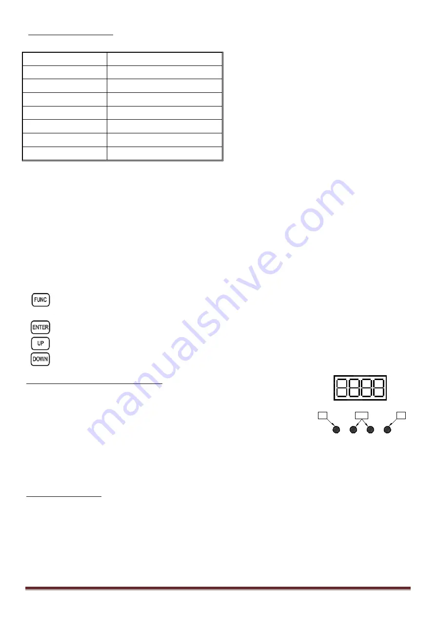 Ibiza LZR200RGB-MULTI User Manual Download Page 3