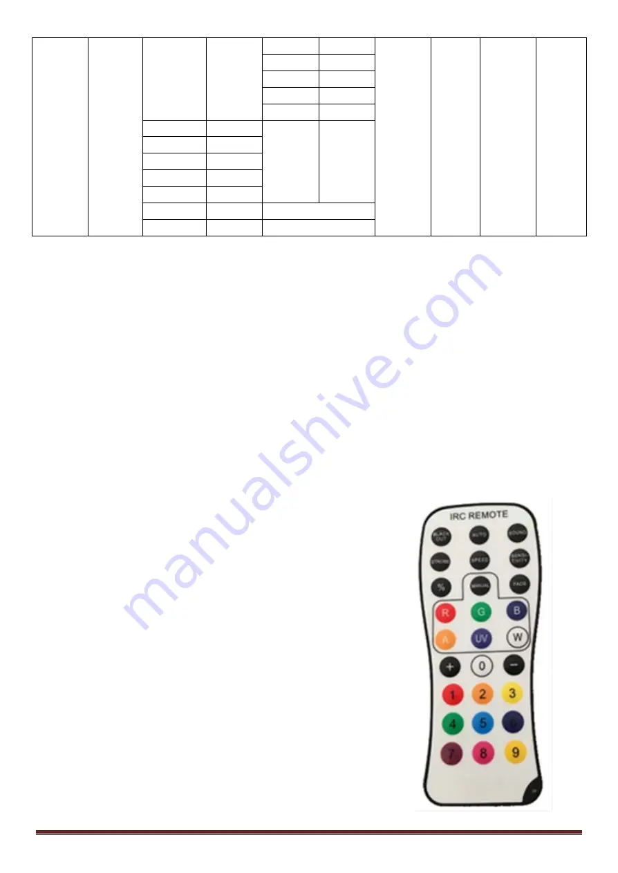 Ibiza PAR-TRUSS-BAT User Manual Download Page 37