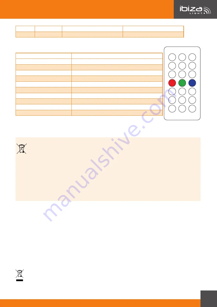 Ibiza THINPAR-LED-RING Manual Download Page 7