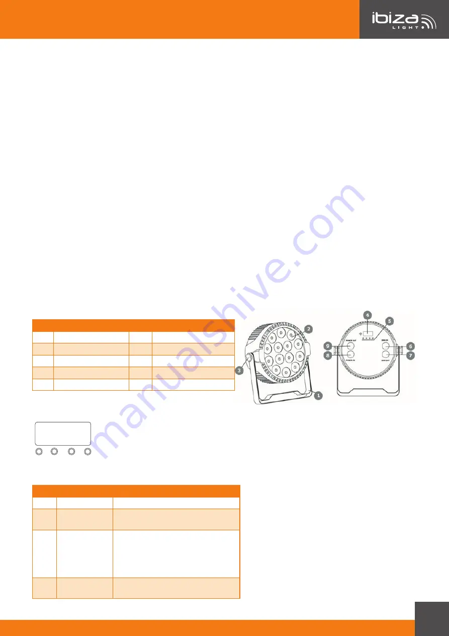 Ibiza THINPAR7X6-RGBW Manual Download Page 3