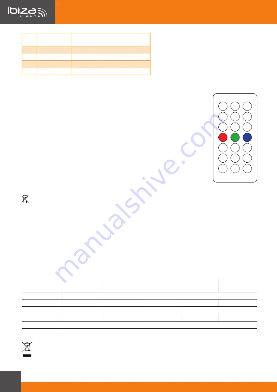 Ibiza THINPAR7X6-RGBW Manual Download Page 4