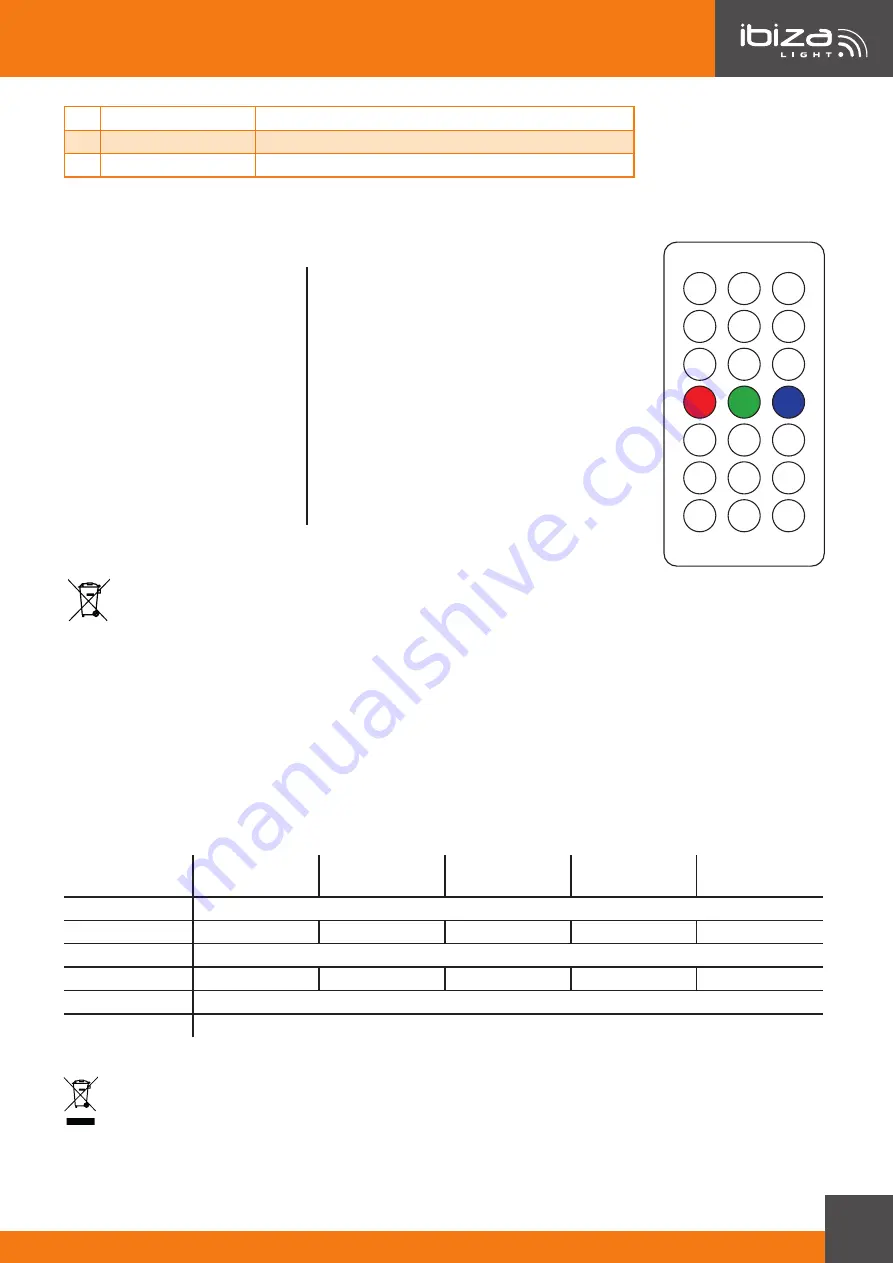 Ibiza THINPAR7X6-RGBW Manual Download Page 13