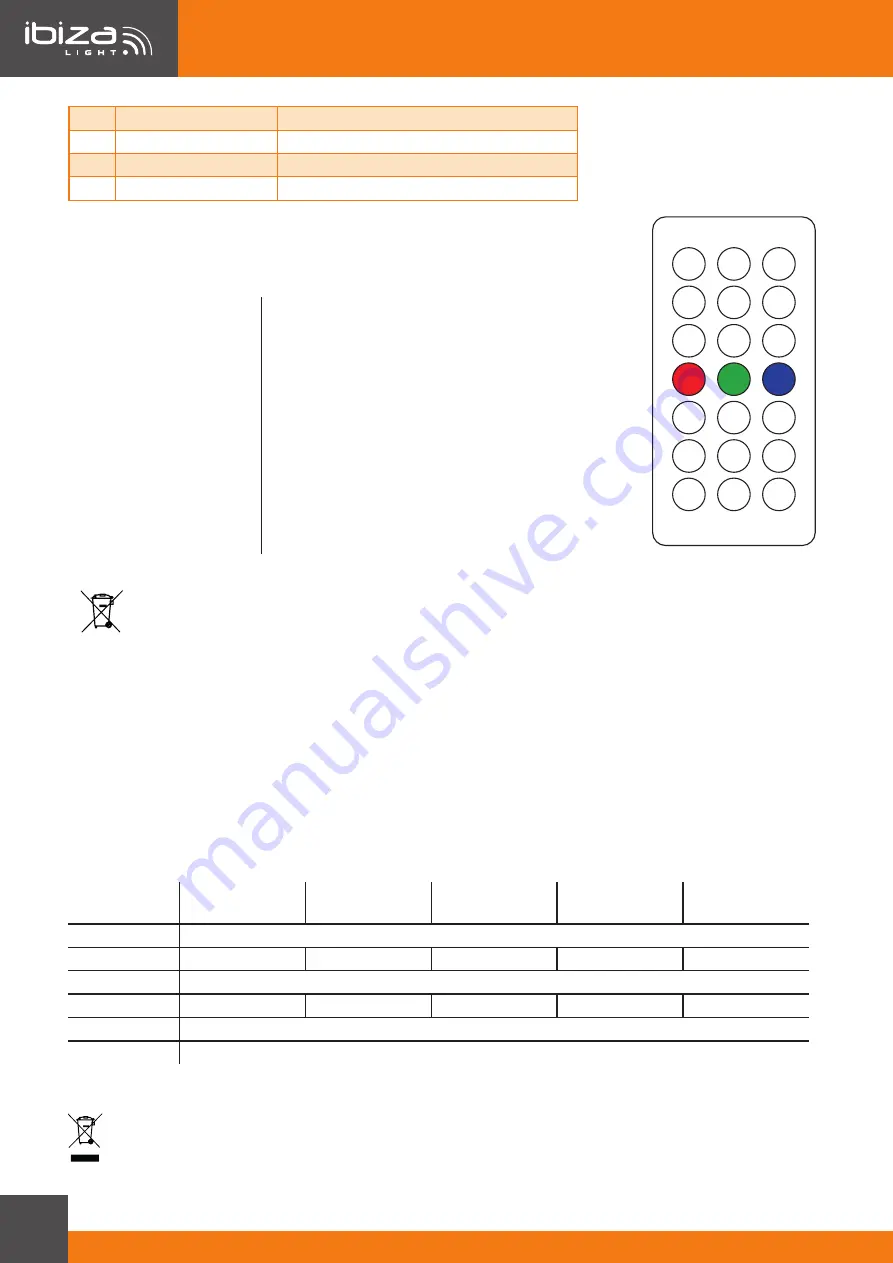 Ibiza THINPAR7X6-RGBW Manual Download Page 16