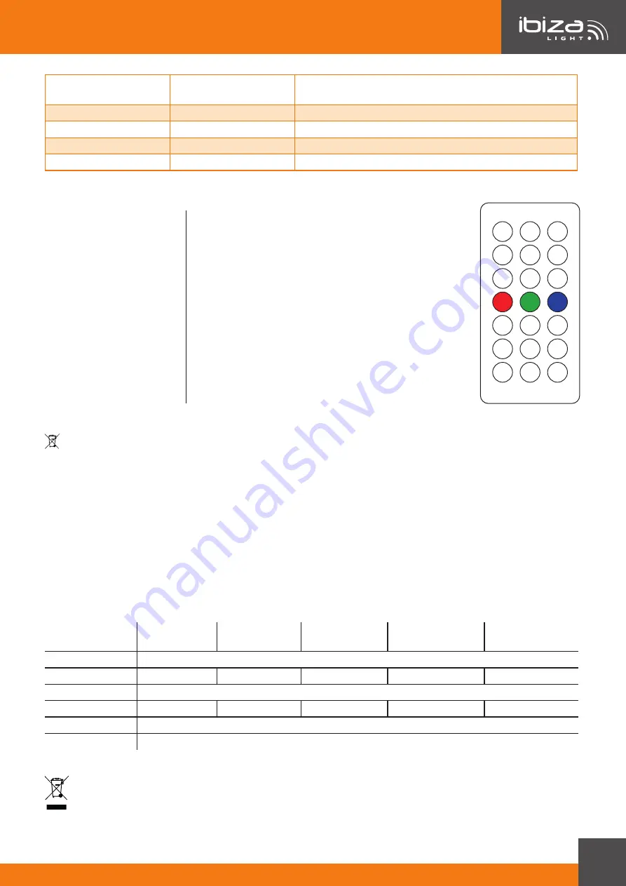 Ibiza THINPAR7X6-RGBW Manual Download Page 19