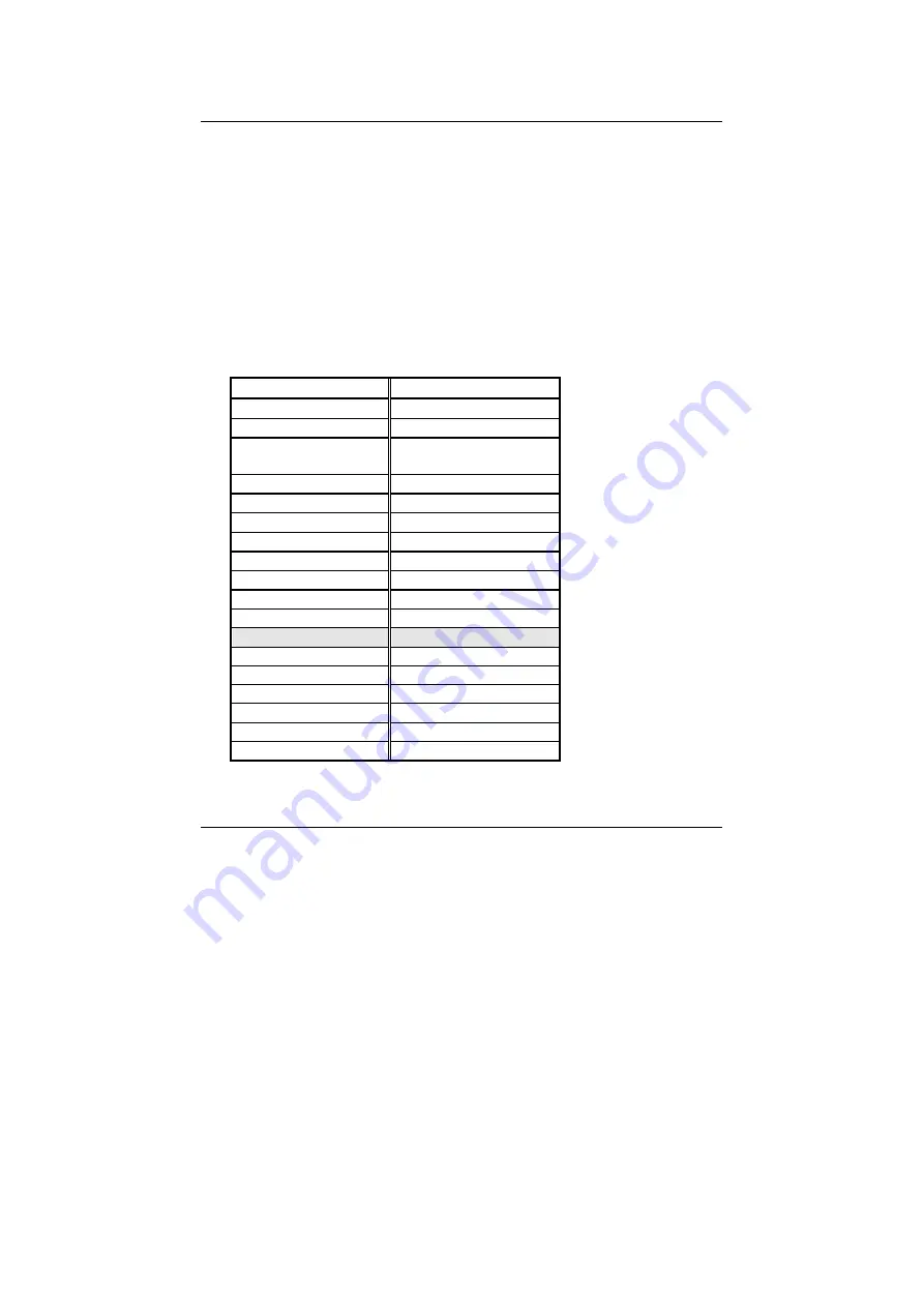 IBM PC MMX Pentium HS-4500 Manual Download Page 16