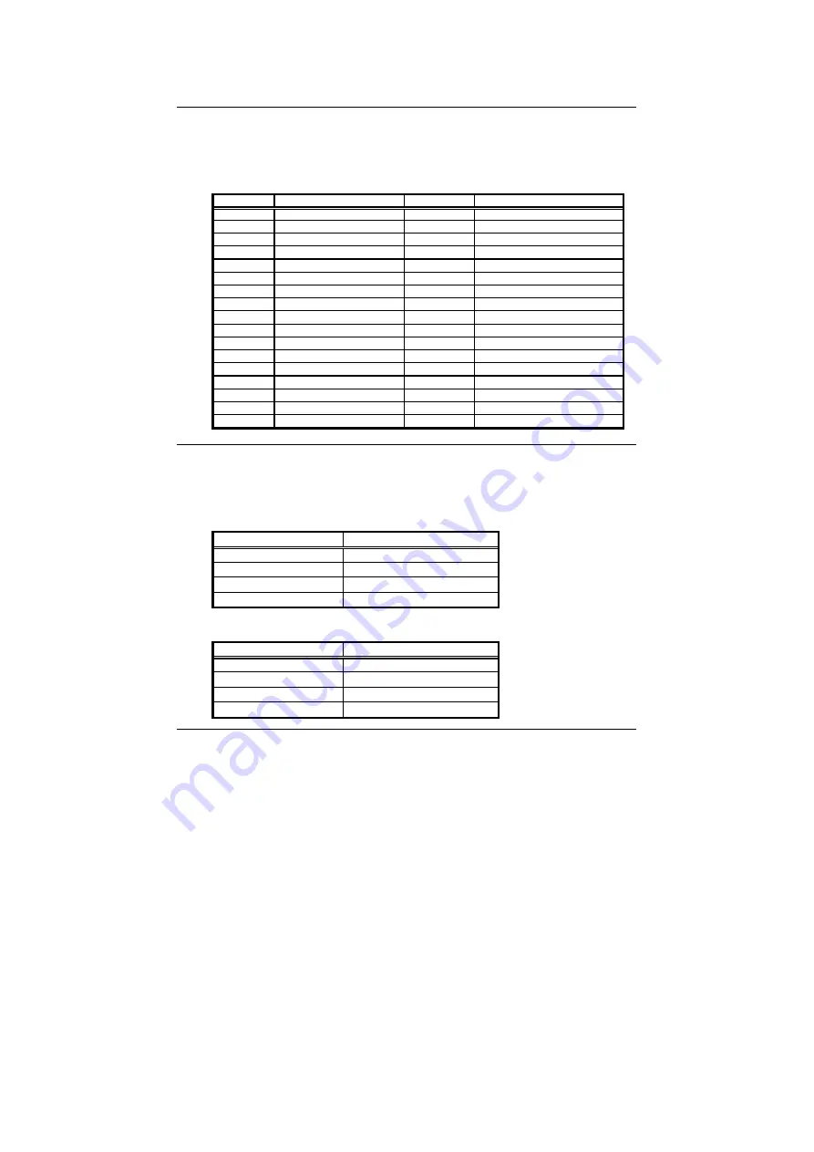 IBM PC MMX Pentium HS-4500 Manual Download Page 30