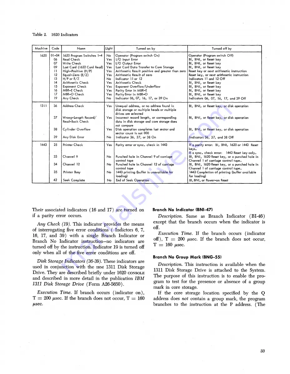 IBM 1620 1 Manual Download Page 37