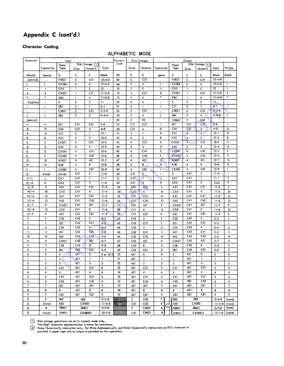 IBM 1620 1 Manual Download Page 84