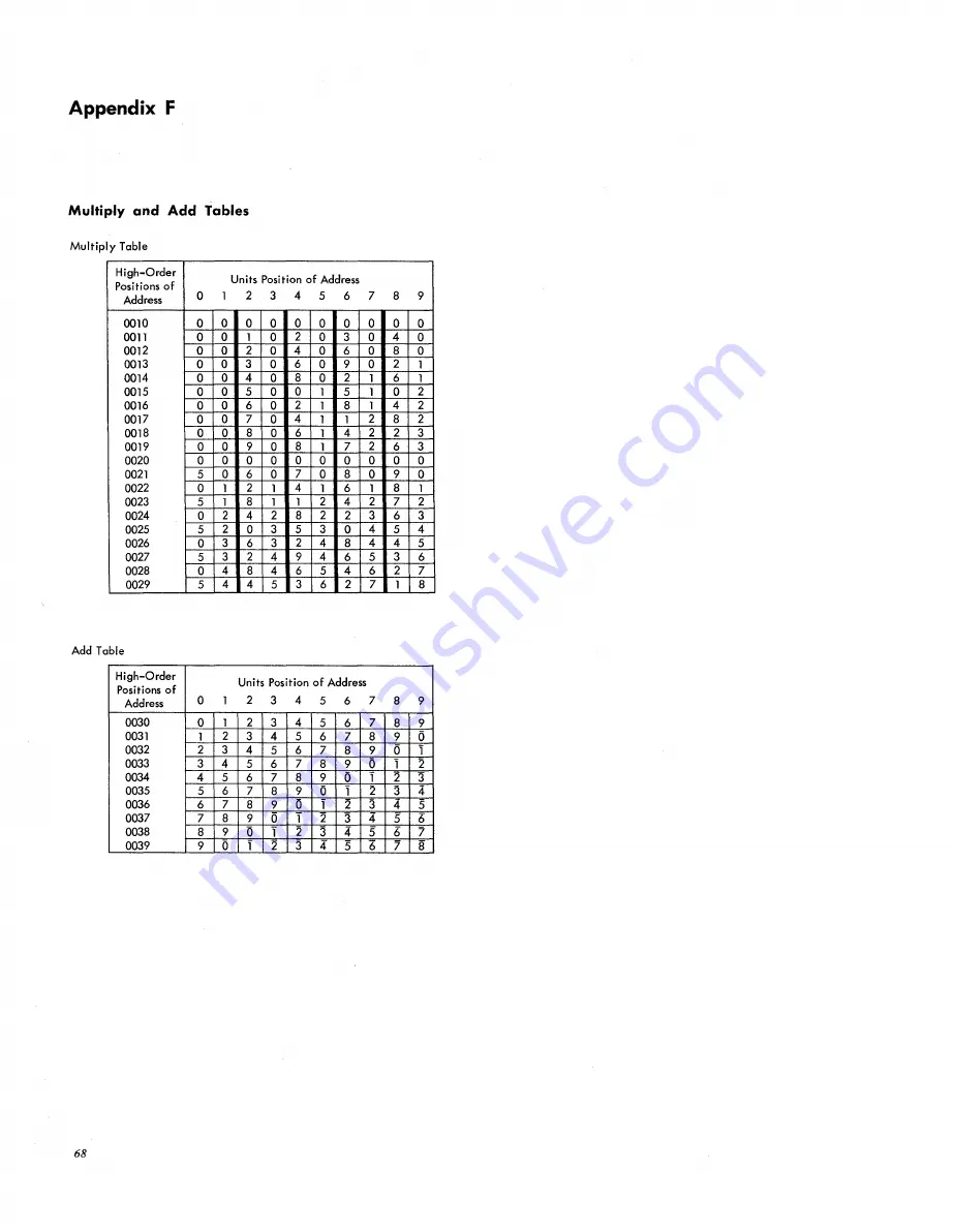 IBM 1710 Manual Download Page 68