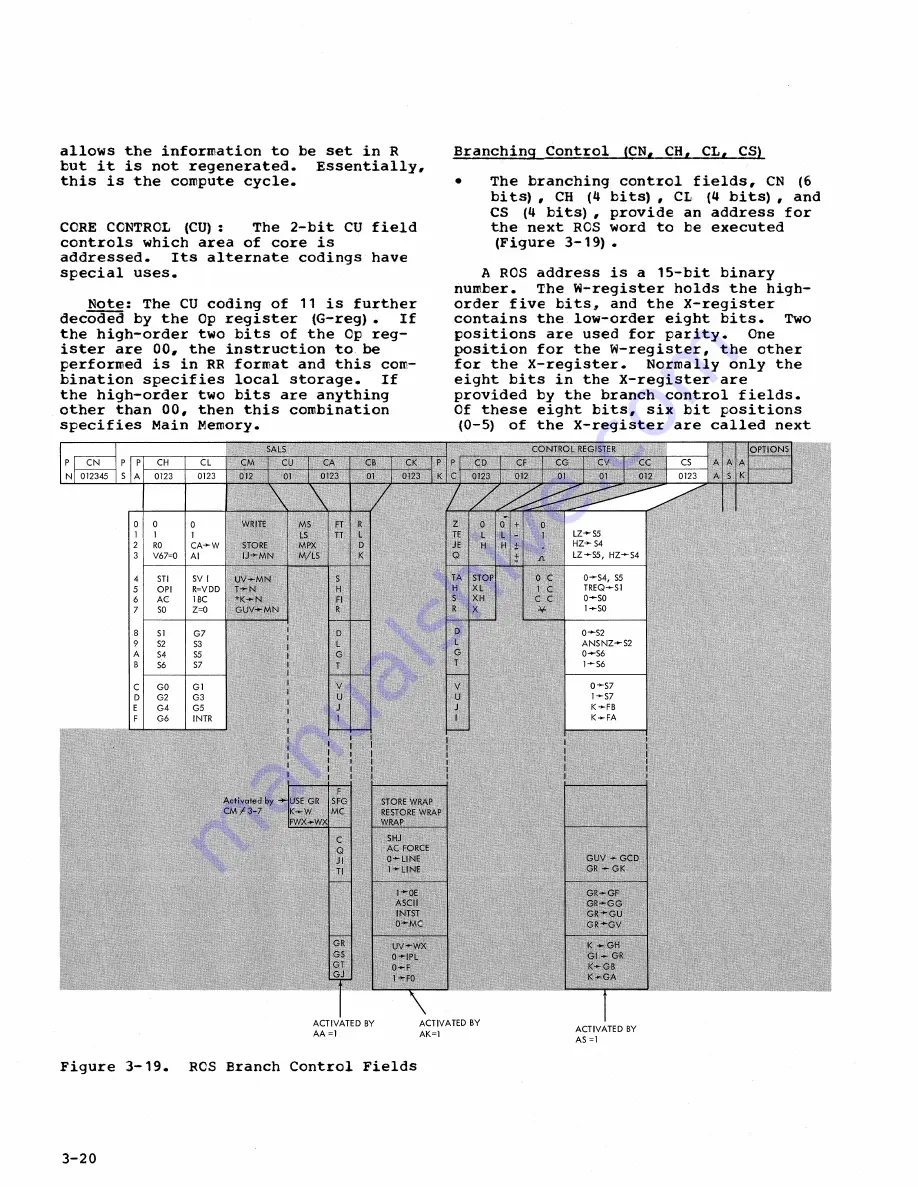 IBM 2030 Скачать руководство пользователя страница 194