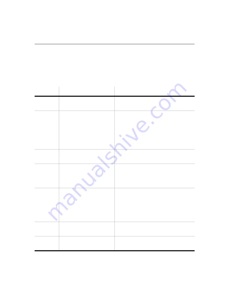 IBM 2196 User Manual Download Page 151