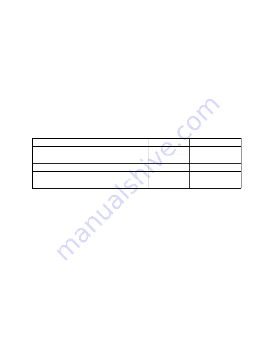 IBM 2200VA LCD 2U User Manual Download Page 2