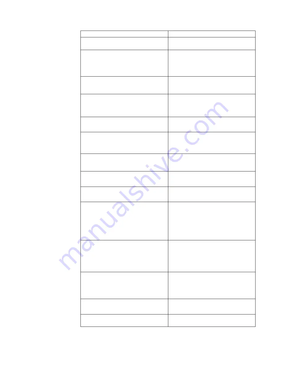 IBM 2292 Hardware Maintenance Manual Download Page 61